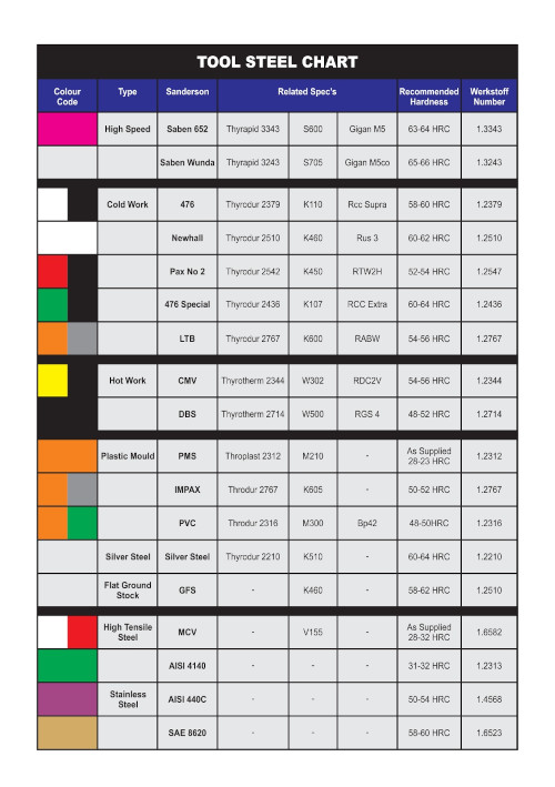 ambro steel catalogue tools steels